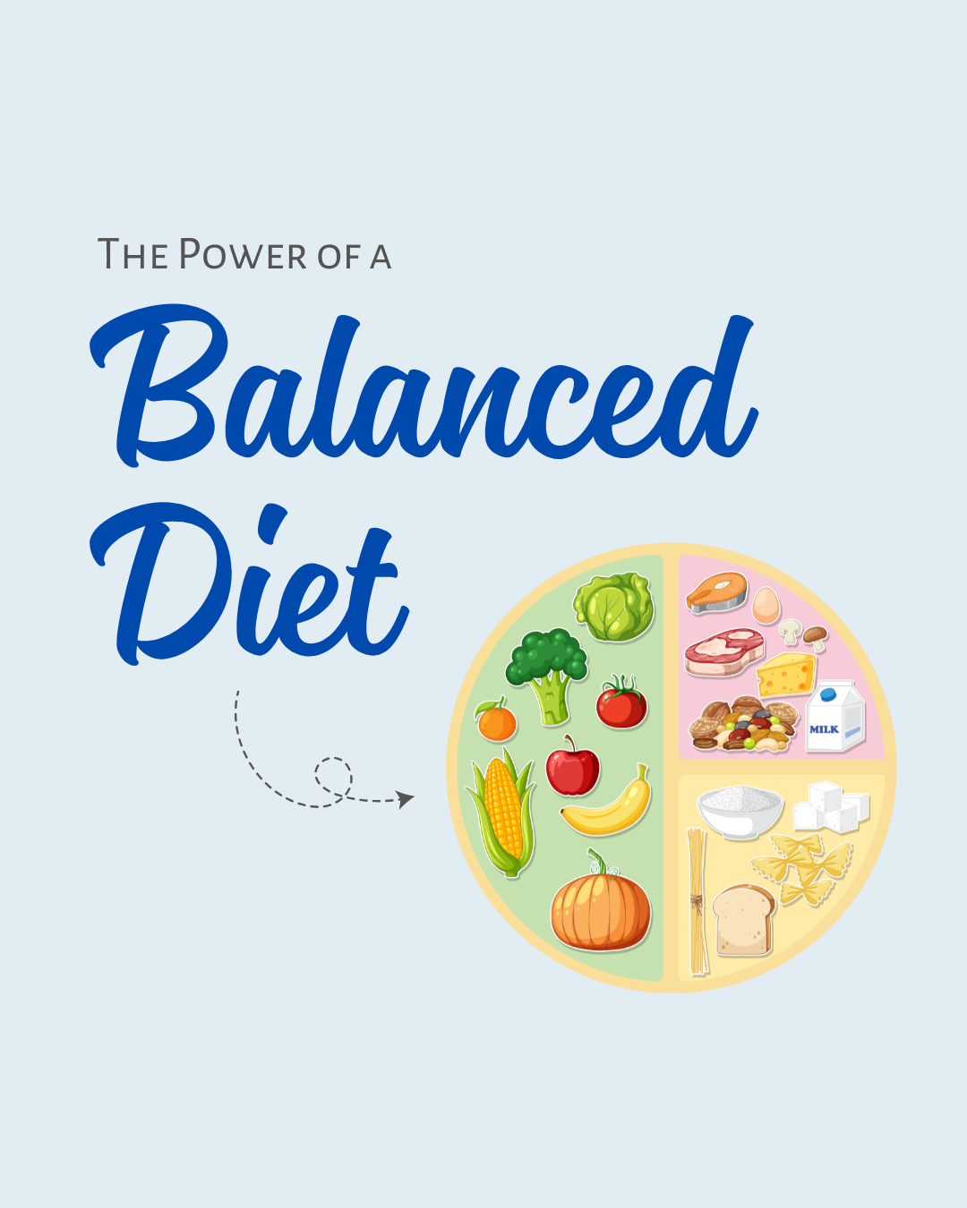Light blue background with a picture of a plate of food with the words The Power of a Balanced Diet